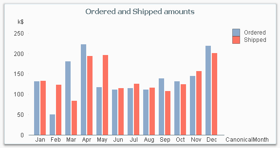 Bar chart.png